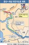 경기도, 남.북 잇는 자전거도로 추진(종합)
