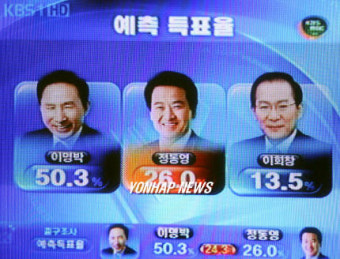 KBS 출구조사 결과