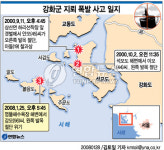 강화 해변서 관광객 지뢰 밟아 중상