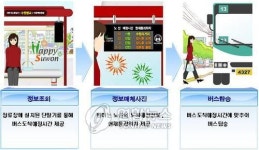 <수원시내 버스정류장 똑똑해졌다>