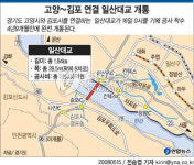 고양∼김포시 연결 일산대교 완전 개통(종합)