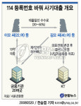 `○○기업입니다 114 등록번호 바꿔 사기대출