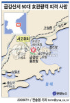 금강산서 50대 女관광객 피격 사망(1보)