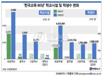  (10) 성장 원동력이 된 교육