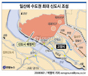 일산에 수도권 최대 명품도시 조성(종합)