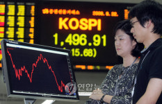 투자심리 바닥에 코스피 1,500 붕괴