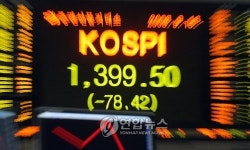 코스닥시장 사이드카 발동(종합)