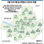 강남 입시학원 수강생 용산의 58배