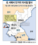 北, 서해서 단거리 미사일 2발 발사