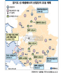 경기도 신.재생에너지 산업단지 4곳 조성(종합)