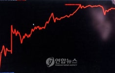 코스피지수 사상 최대 폭등