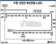 인천시 수인선 오이도역-송도역 2011년 개통