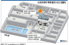 스포츠센터 벽체 붕괴…9명 사상(3보)