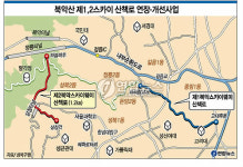 <그래픽> 북악산 제1,2스카이 산책로 연장.개선사업