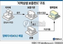 <그래픽> 지역상생 보증펀드 구조