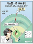 <그래픽> 이승엽 시즌 11호 홈런