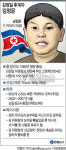 <그래픽> 김정일 후계자 김정운