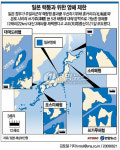 日, 핵통과 우선해 영해 제한