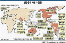 <신종플루> 英 사망자 7명으로