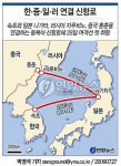 한.중.일.러 신항로에 뱃고동 울린다