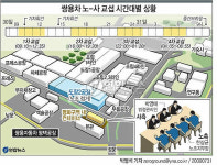 쌍용차 노사 정회 거듭..밤샘 교섭(종합)
