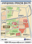 서울 고덕주공 4ㆍ6ㆍ7단지 재건축된다