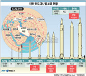 <그래픽> 이란 탄도미사일 보유 현황