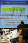 <2009 국감>3년전 군남댐 문제 있었다