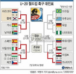 <그래픽> U-20 월드컵 축구 대진표