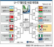 <그래픽> U-17 월드컵 대진표