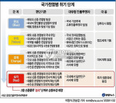<그래픽> 국가전염병 위기 단계