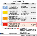 정부, 신종플루 `심각 단계로 격상