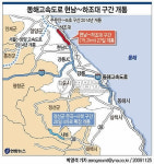 교통 오지 강원 옛말..도로.터널 뻥뻥