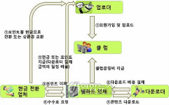 봉이김선달 저작권사범 무더기 적발