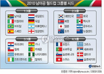 한국, 월드컵축구 조 추첨 2그룹 배정