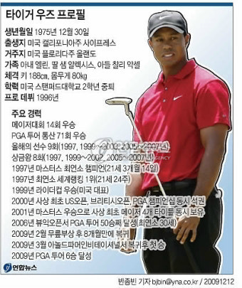 우즈 캐디 
