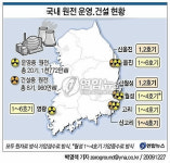 `한국형 원전 컨소시엄 참여업체 면면은