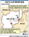 아프간서 CIA 요원 등 13명 사망(종합)