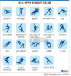 <그래픽> 밴쿠버 동계올림픽 픽토그램