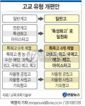 확 바뀌는 외고 입시…내용과 `약발'은