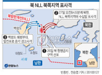 北 NLL북쪽지역에 포사격..南 경고사격(종합2보)