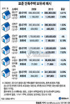 표준 단독주택 공시가격 1.74% 상승