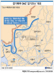 경기북부에 평화.통일 염원 걷기코스 생긴다