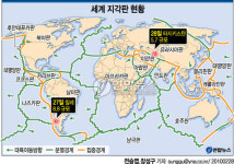 <그래픽> 세계 지각판 현황