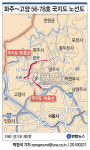 <그래픽> 파주~고양 56.78호 국지도 노선도