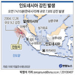 인도네시아 7.8 강진..쓰나미 경보(종합)