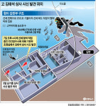 천안함 김태석 상사 시신수습(종합)