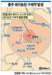 충주시 구제역 소.돼지 2천997두 살처분