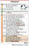 충주 돼지농장도 구제역..전국 확산(종합2보)