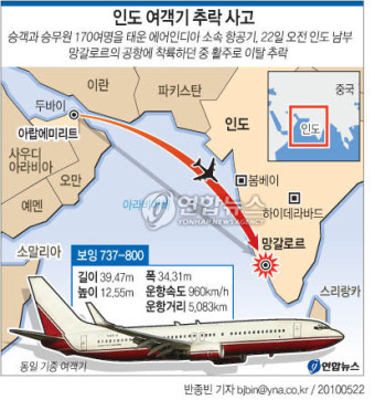 인도서 여객기 추락..